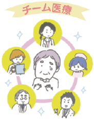 腎臓の腫瘍（2）