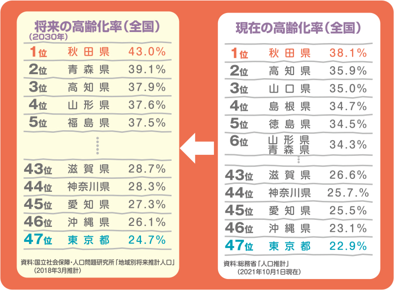 高齢者情報／9月19日は「敬老の日」